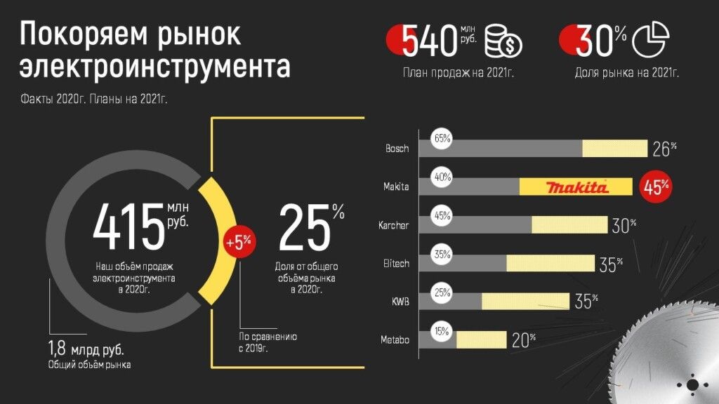 инфографика на слайде