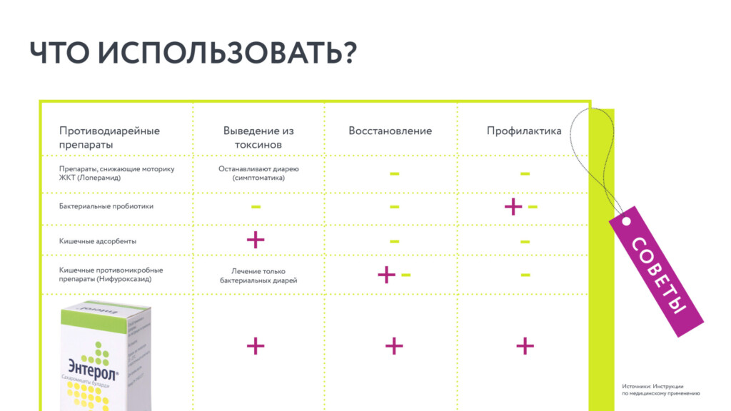 таблица в презентации для фармы