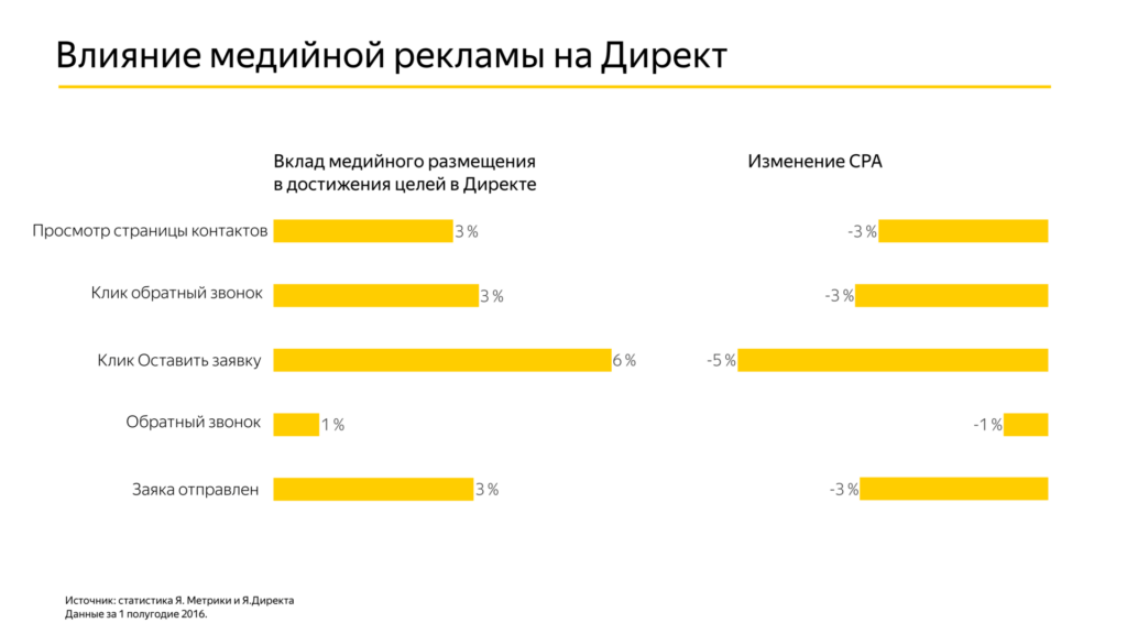 график бабочка на слайде