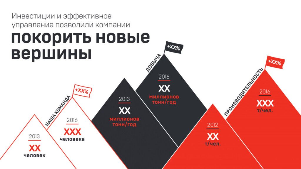 слайд горнодобывающей компании