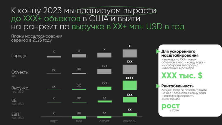 Слайд с инфографикой, которая раскрывает цели компании на будущее