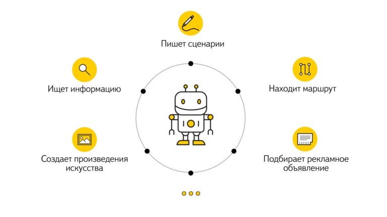 Пример абстрактной инфографики на слайде