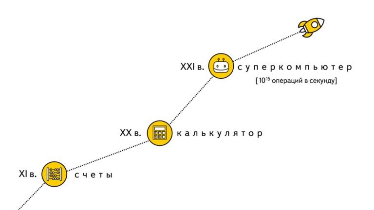 Пример инфографики-хроники на слайде.