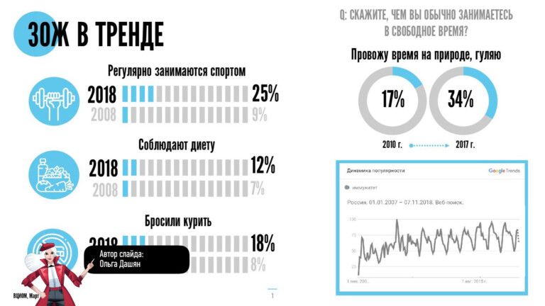 Наполненная инфографика в презентации про ЗОЖ