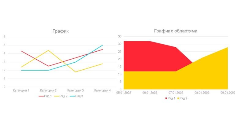 пример графика