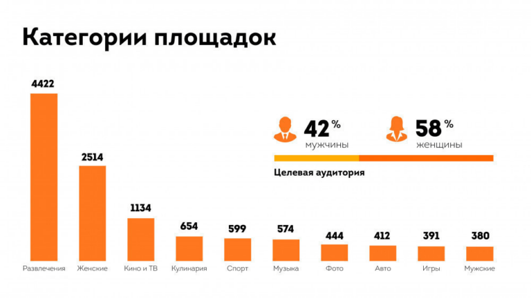 Пример количественной инфографики на слайде