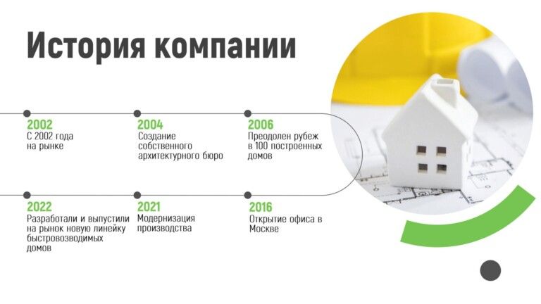 Пример инфографики-хроники, отражающей историю компании