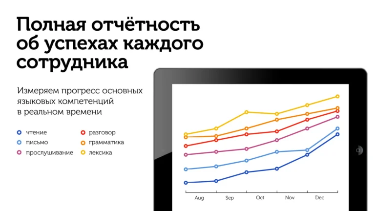 Слайд с графиком