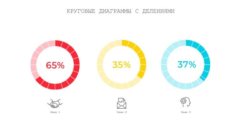 Сегментарная кольцевая диаграмма