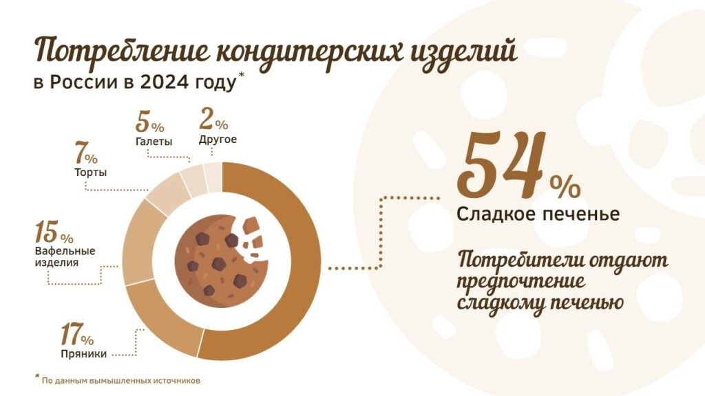 схематичное изображение в презентации