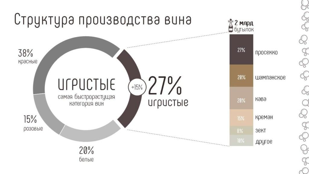 минималистичное оформление диаграмм