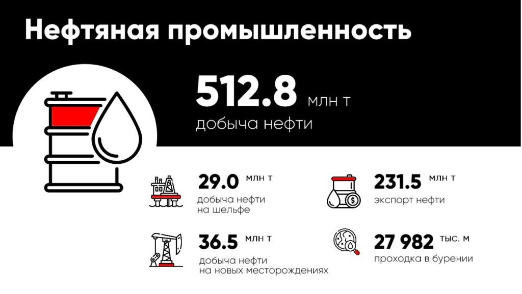 слайд нефтяной промышленности