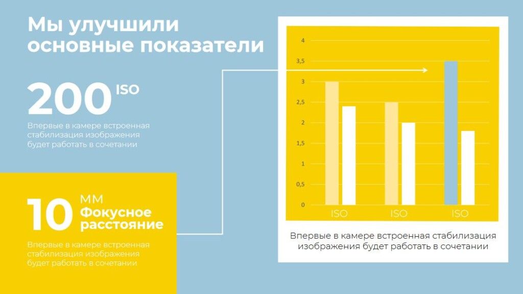 гармоничные цвета в презентации