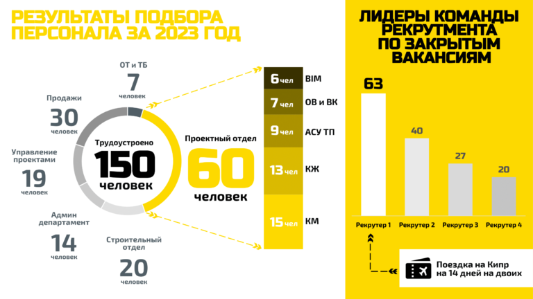 Слайд с кольцевой диаграммой и графиком.