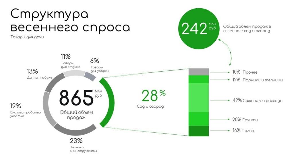 инфографика на минималистичном слайде