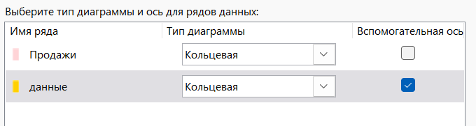 Создаем диаграмму с сегментами. 4 этап