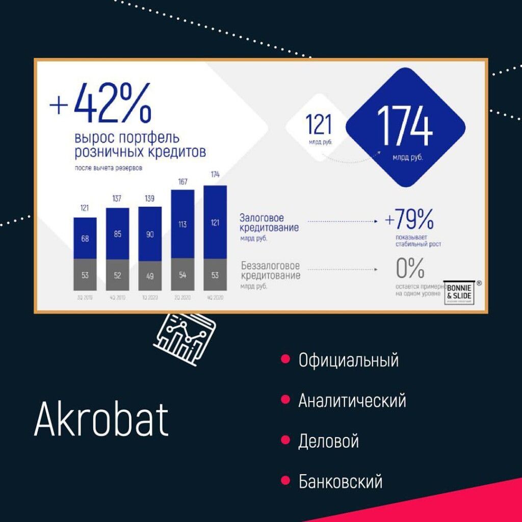 Шрифт Akrobat