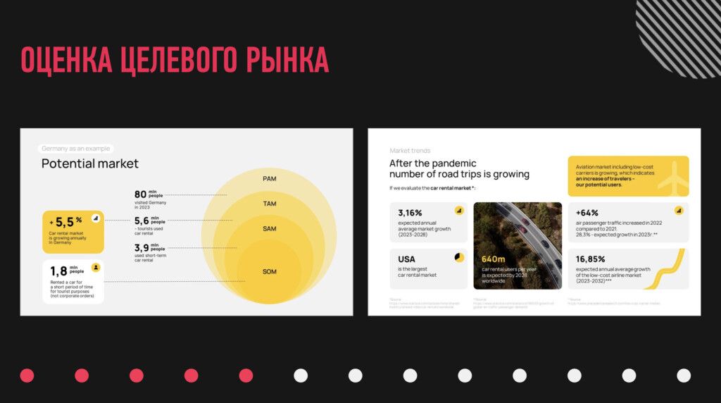 примеры слайдов с анализом целевого рынка