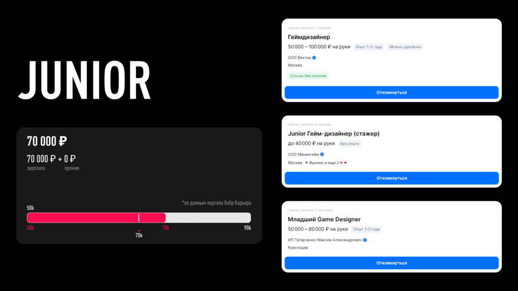 зарплаты джуниор гейм дизайнера