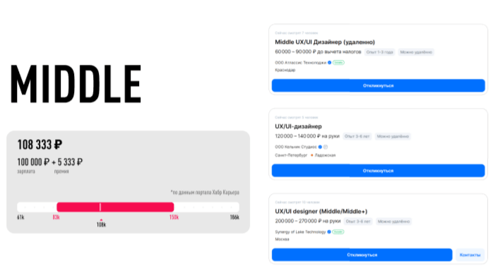 зарплаты мидл ux/ui дизайнера