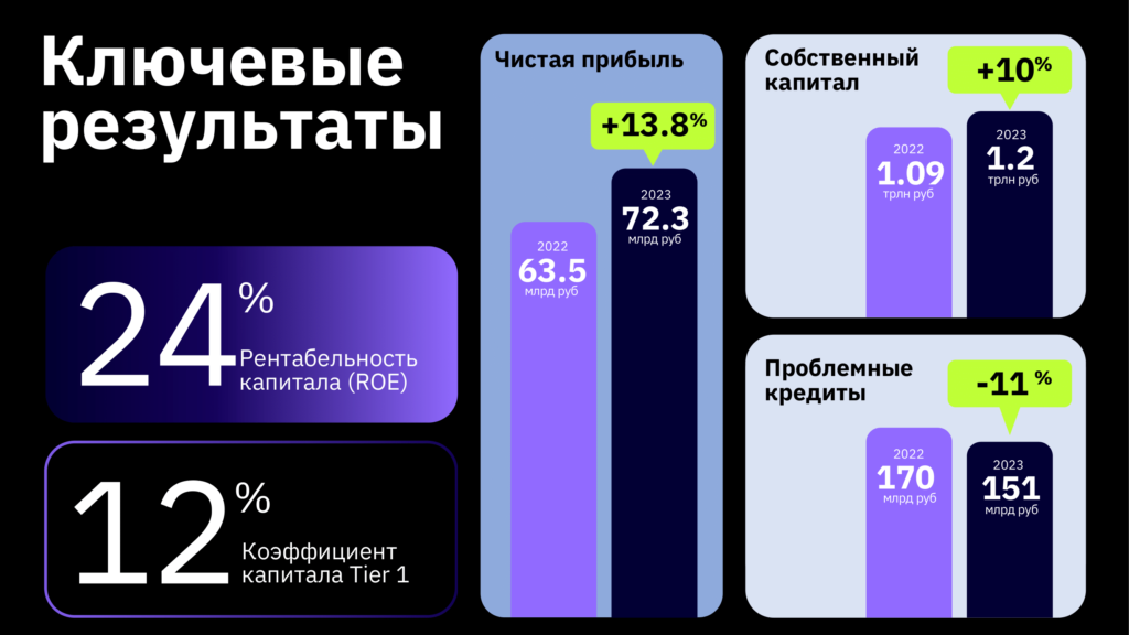 пример использования цвета в инфографике