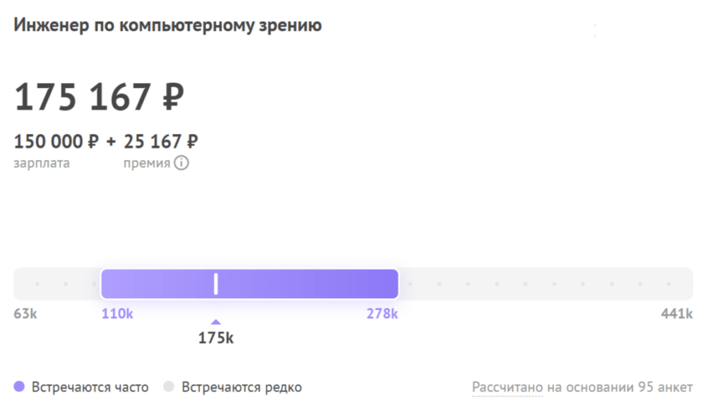 средняя зарплата инженера по компьютерному зрению