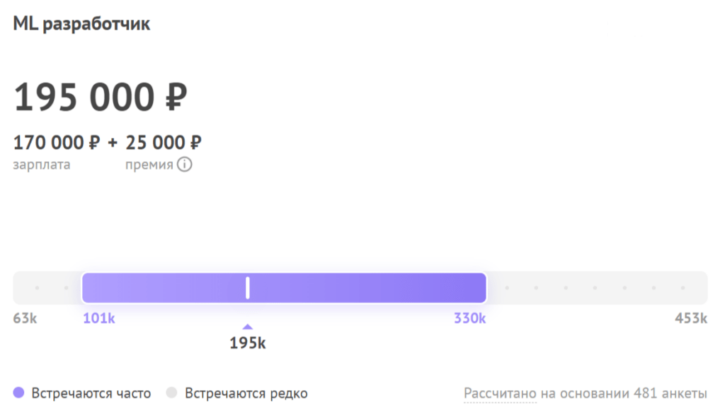 средняя зарплата ML-разработчика