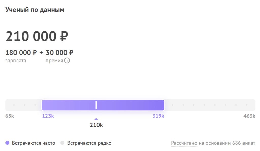 средняя зарплата специалиста по данным