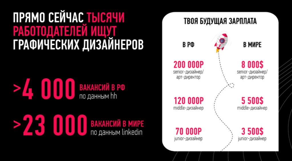 Графический дизайнер - востребованная специальность