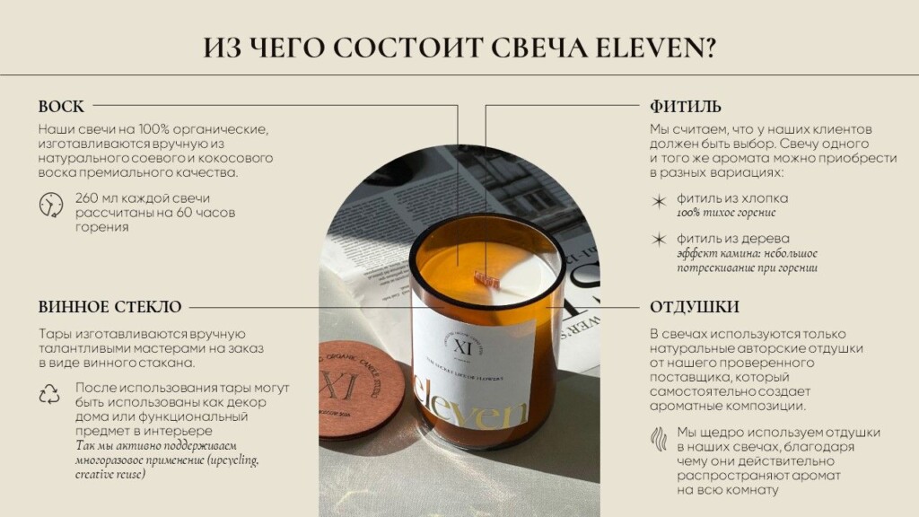 Состав продукта