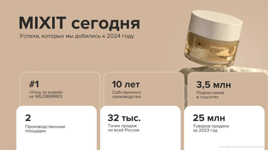 Важные показатели в цифрах
