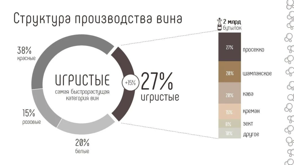 Кольцевая диаграмма