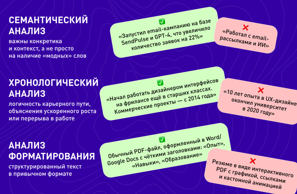 Три вида анализа