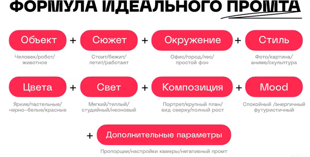Пример удачного промта