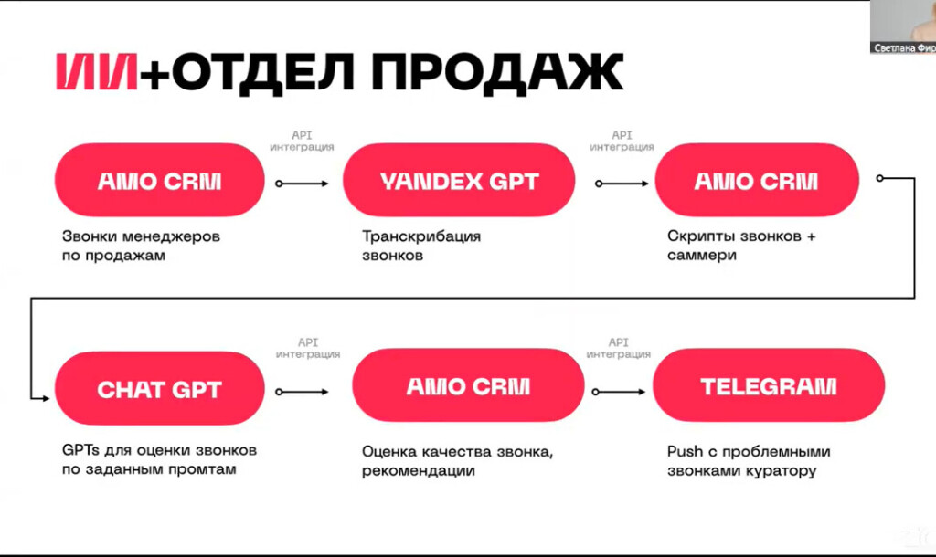 Схема работы