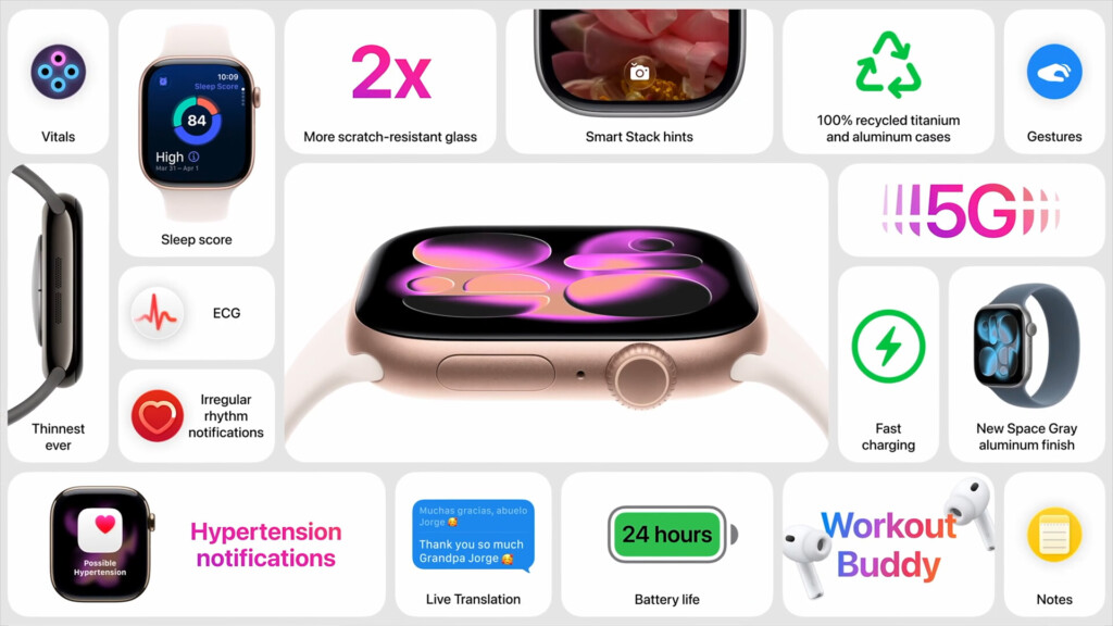 Девайсы Apple