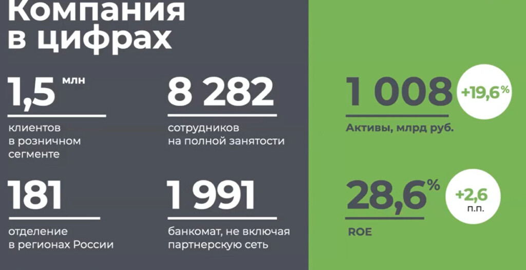 Удачный акцент на цифрах