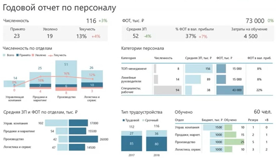 Слайд отчётной презентации