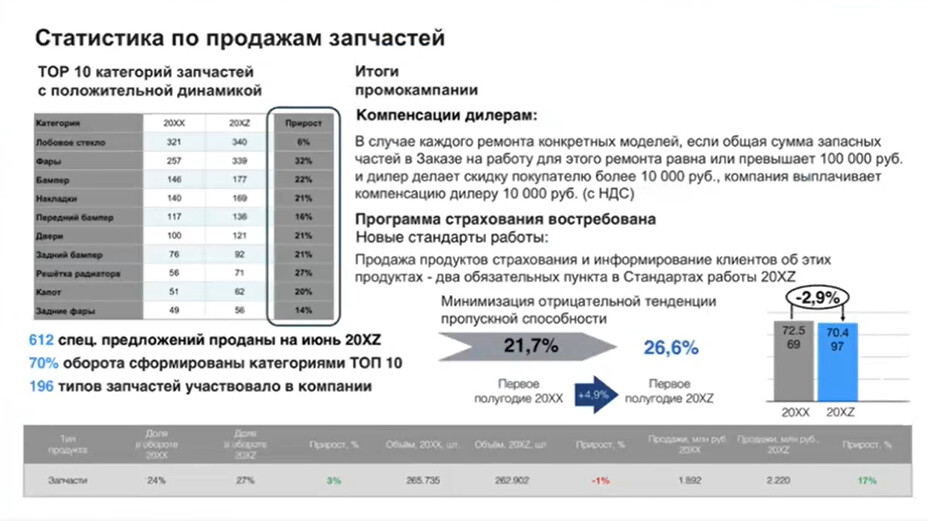 Перегруженный слайд