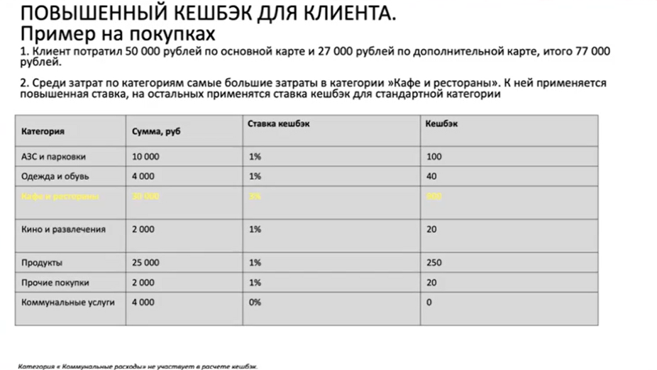 Скучная таблица на слайде