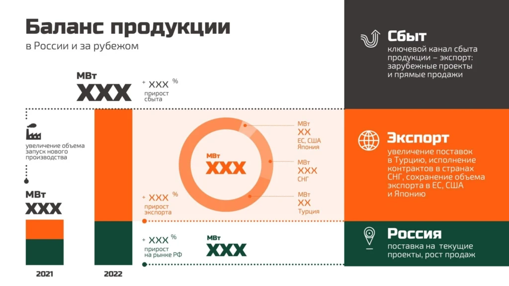 Два графика на слайде