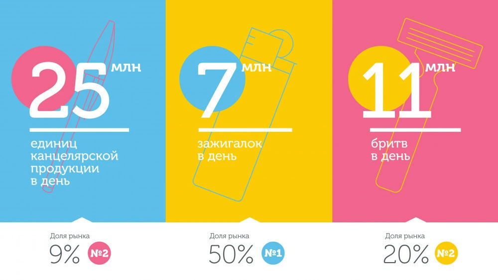 Доли рынка