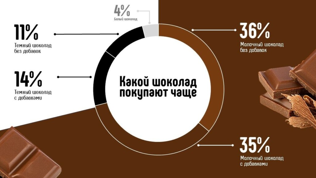 Кольцевая диаграмма