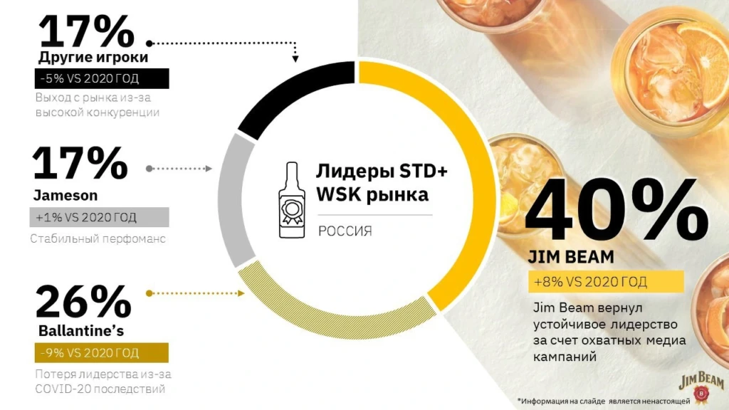 Кольцевая диаграмма