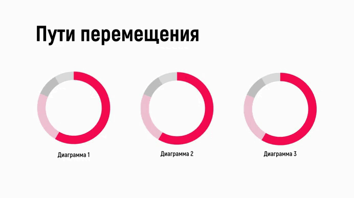 Пути перемещения