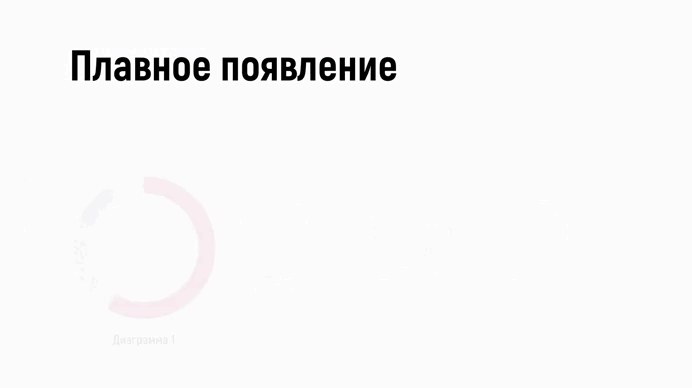 Плавное появление