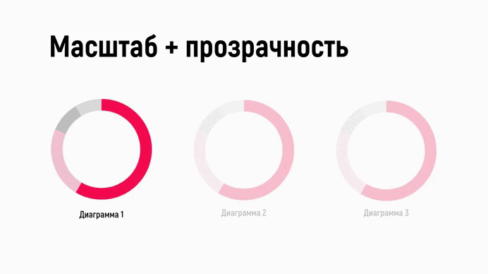 Масштаб + прозрачность