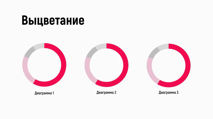 Выцветание