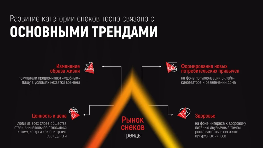 Заблюренный элемент на слайде