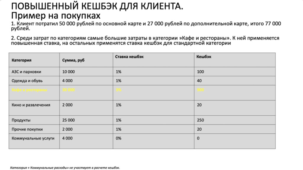 ➔ Множество таблиц. Таблицы с мелким шрифтом и десятками цифр не помогут донести твою мысль до слушателя — их просто невозможно быстро прочитать. Вместо этого используй инфографику, диаграммы, воронки или выделяй ключевые показатели визуально. Такой подход позволяет сразу показать суть, не заставляя аудиторию вглядываться в каждую ячейку.